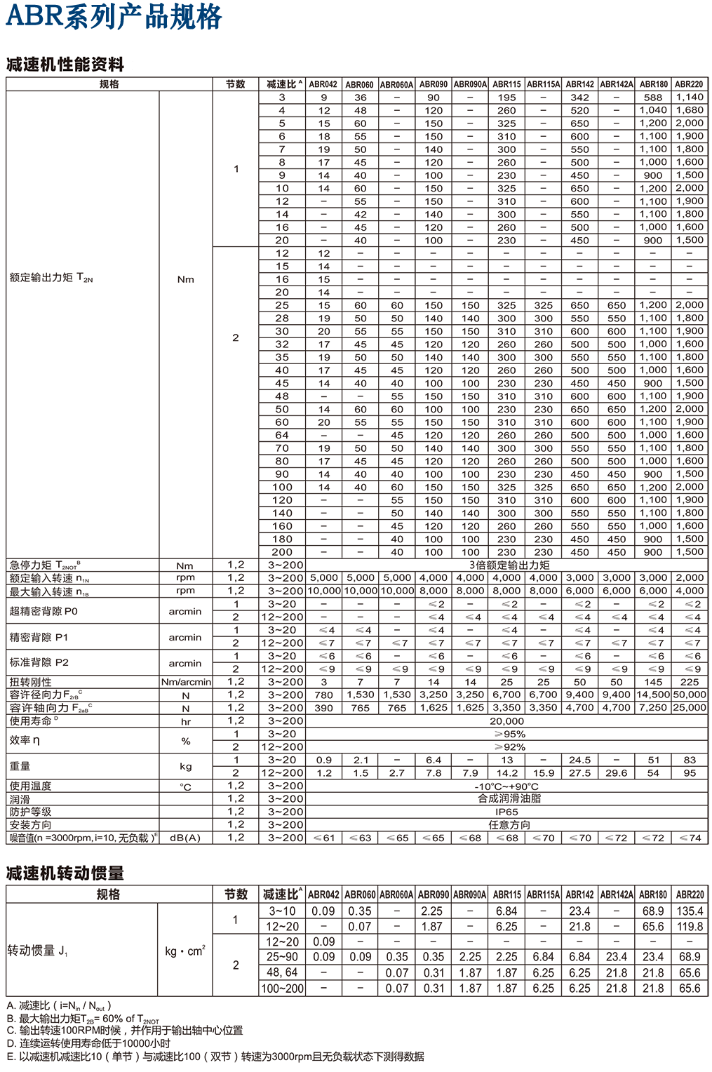 ABR-行星減速機(jī)規(guī)格.png ABR-行星減速機(jī)規(guī)格.png