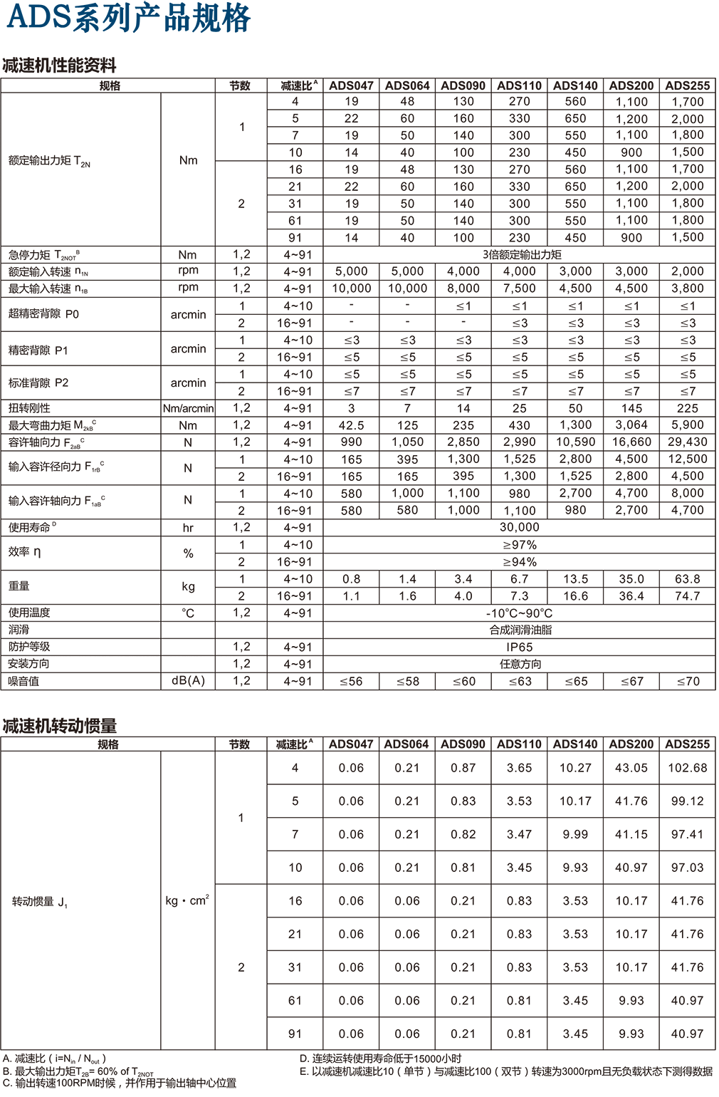 ADS行星減速機(jī)規(guī)格.png ADS行星減速機(jī)規(guī)格.png