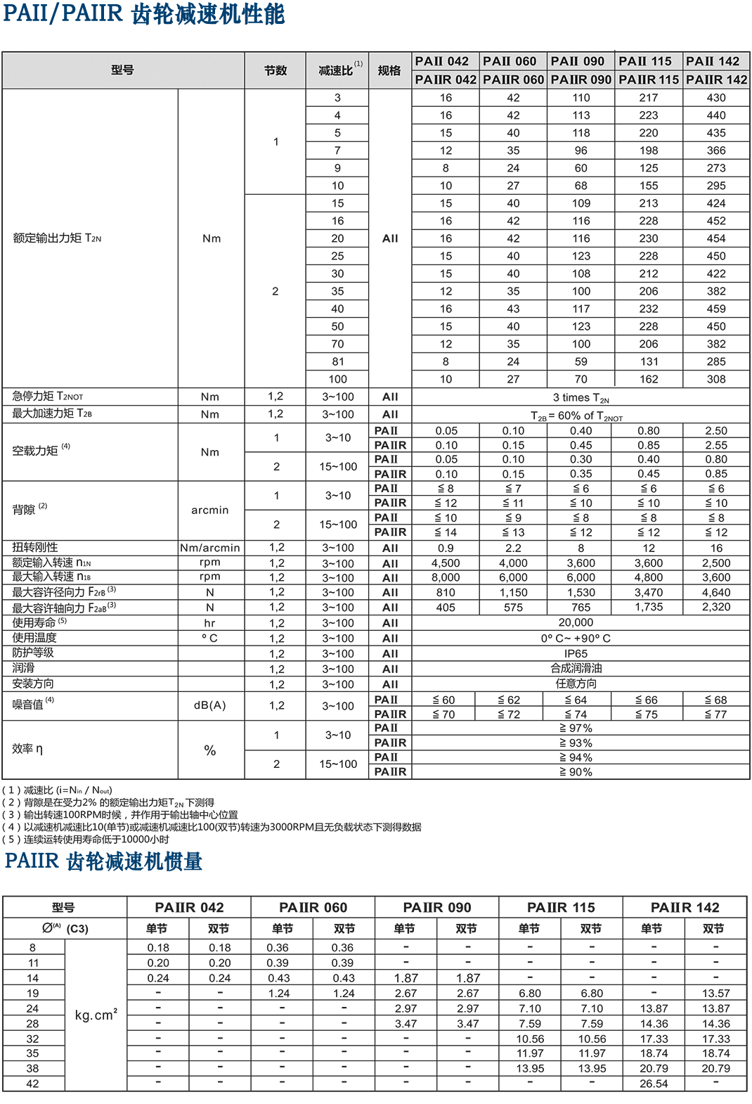 PAIIR-Apex.png PAIIR-Apex.png