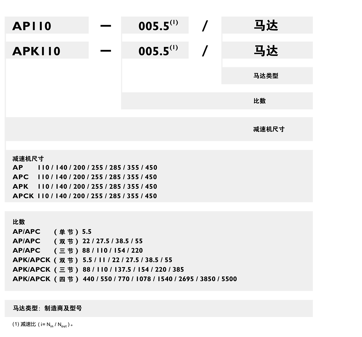 AP行星減速機(jī)訂購(gòu).png AP行星減速機(jī)訂購(gòu).png