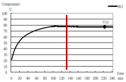 Limited-temperature.png Limited-temperature.png