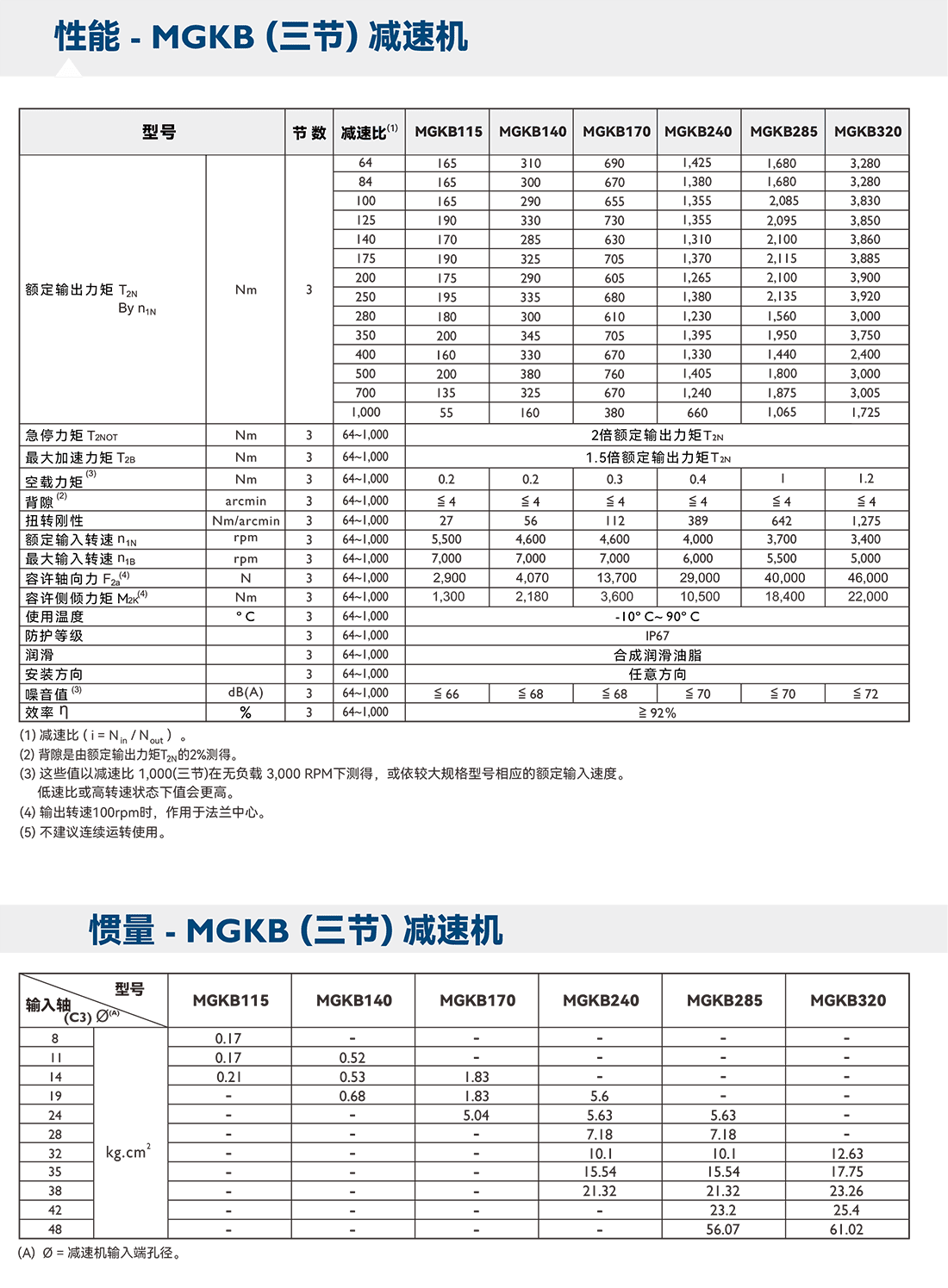 MG三節.png MG三節.png