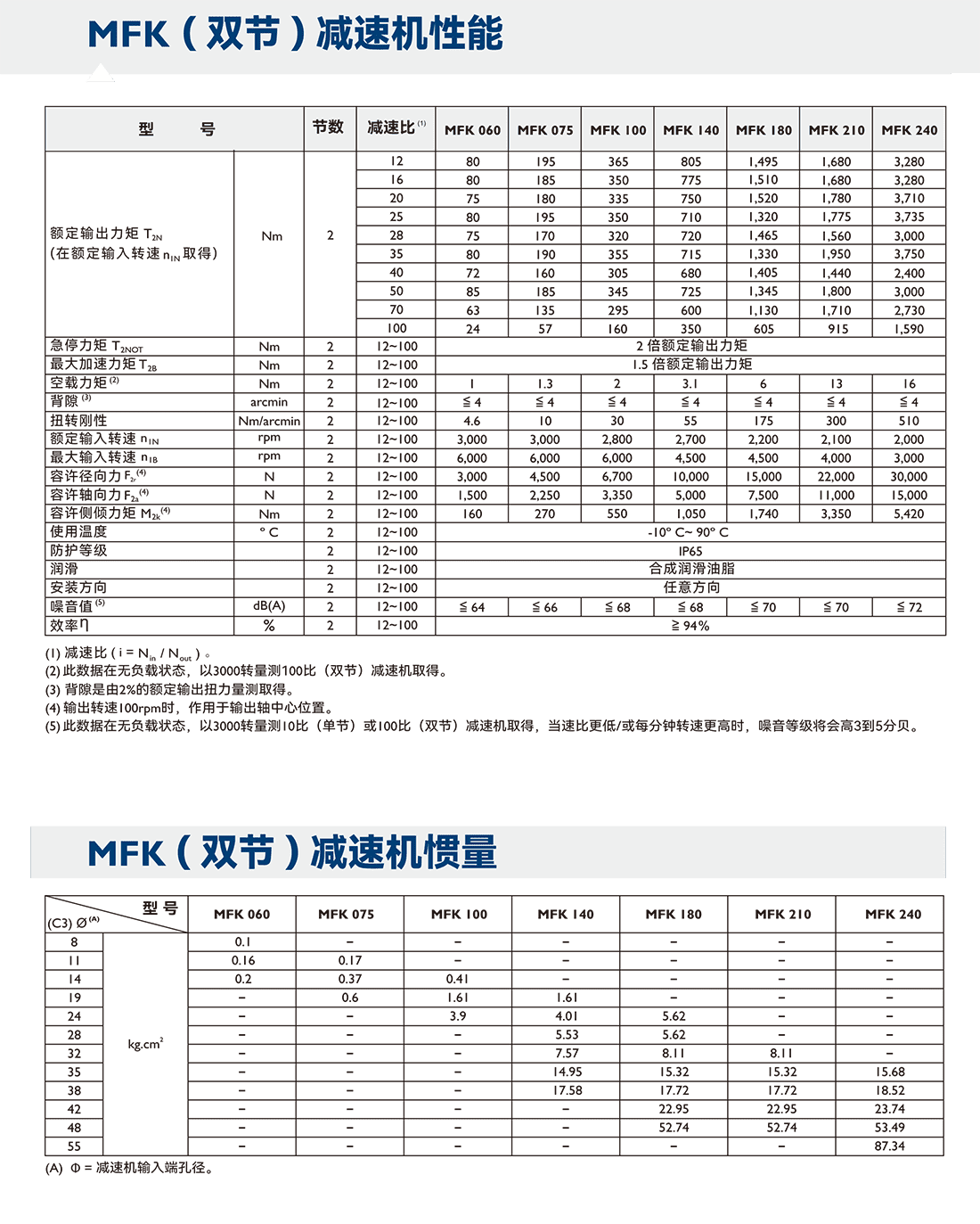 MFK參數(shù).png MFK參數(shù).png