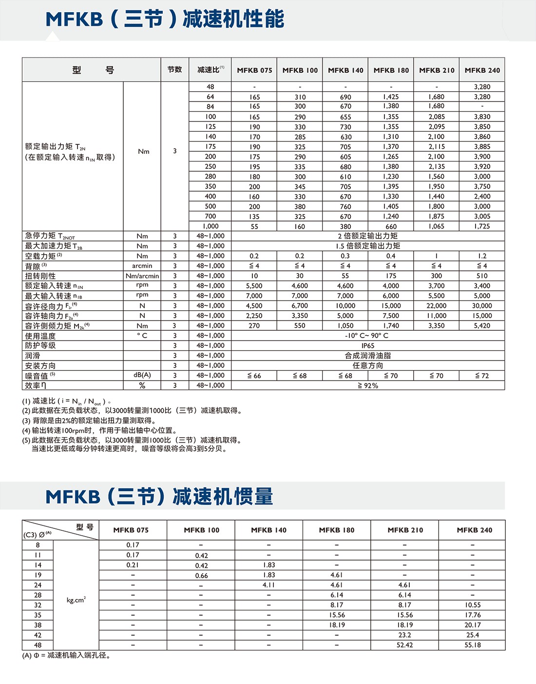 MFK參數(shù)2.png MFK參數(shù)2.png