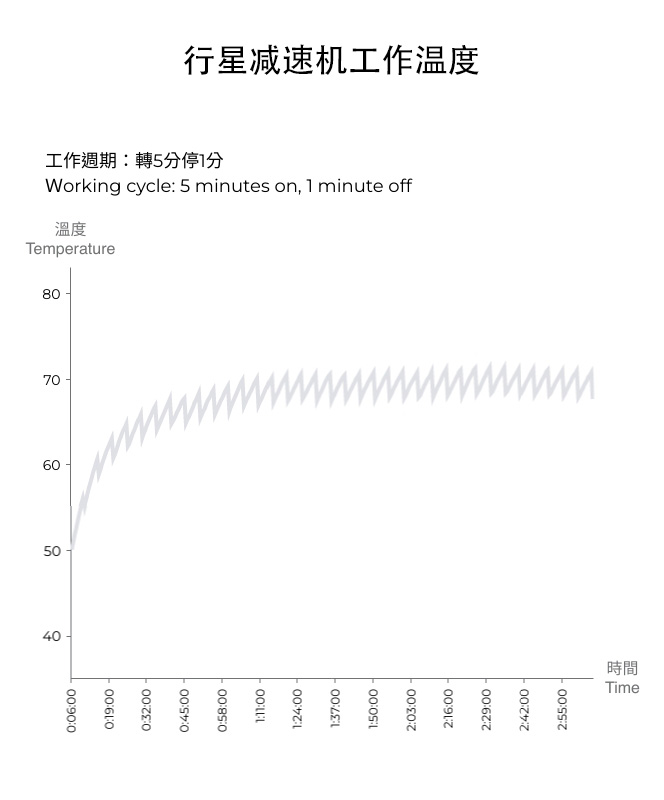 行星減速機(jī)工作溫度.jpg 行星減速機(jī)工作溫度.jpg