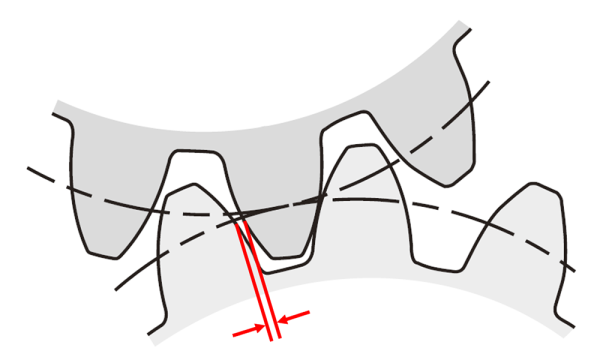 齒輪背隙.png 齒輪背隙.png