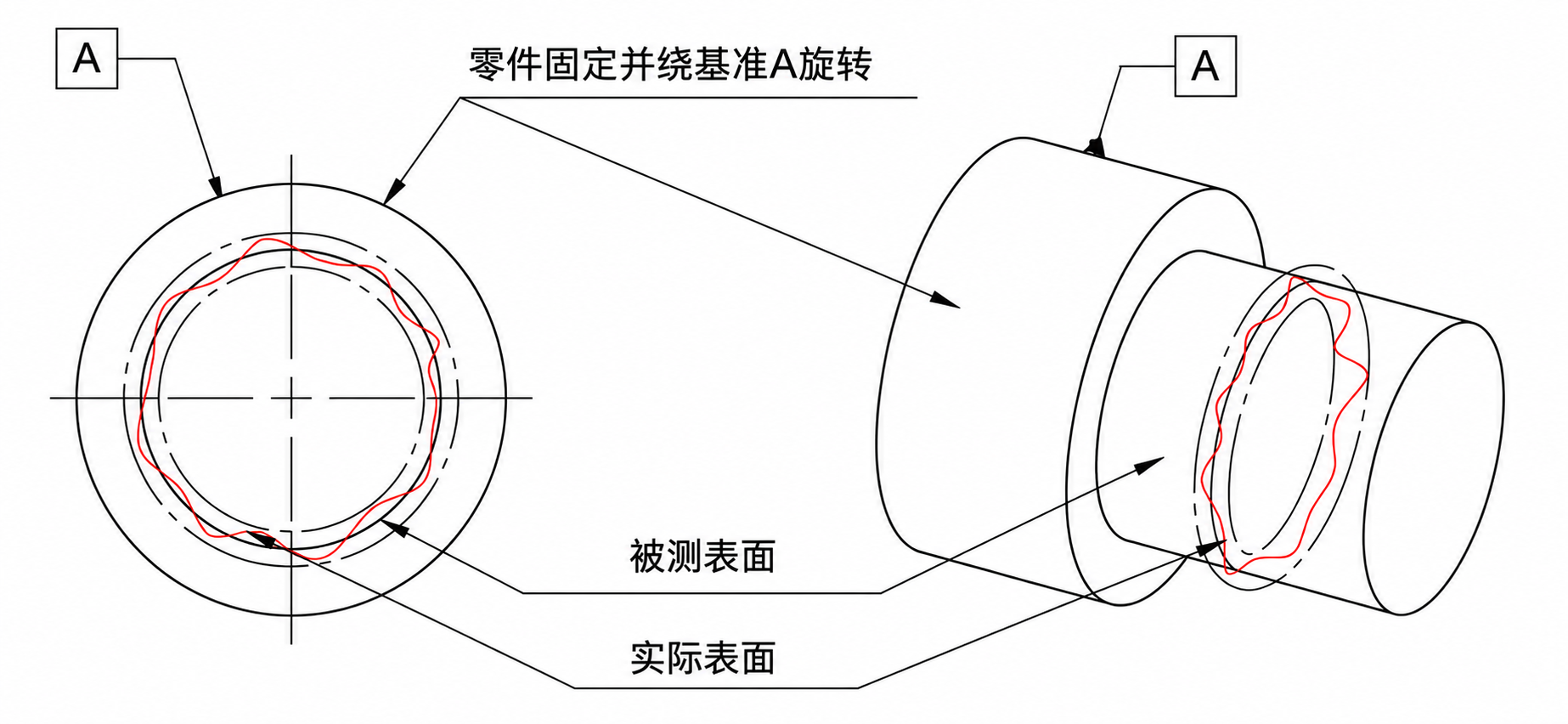 回程間隙是如何測量.png