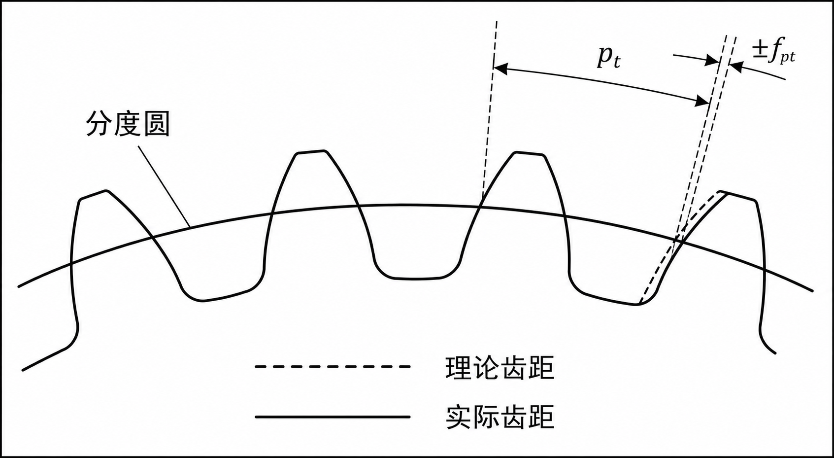 影響減速機(jī)回程間隙的主要因素.png