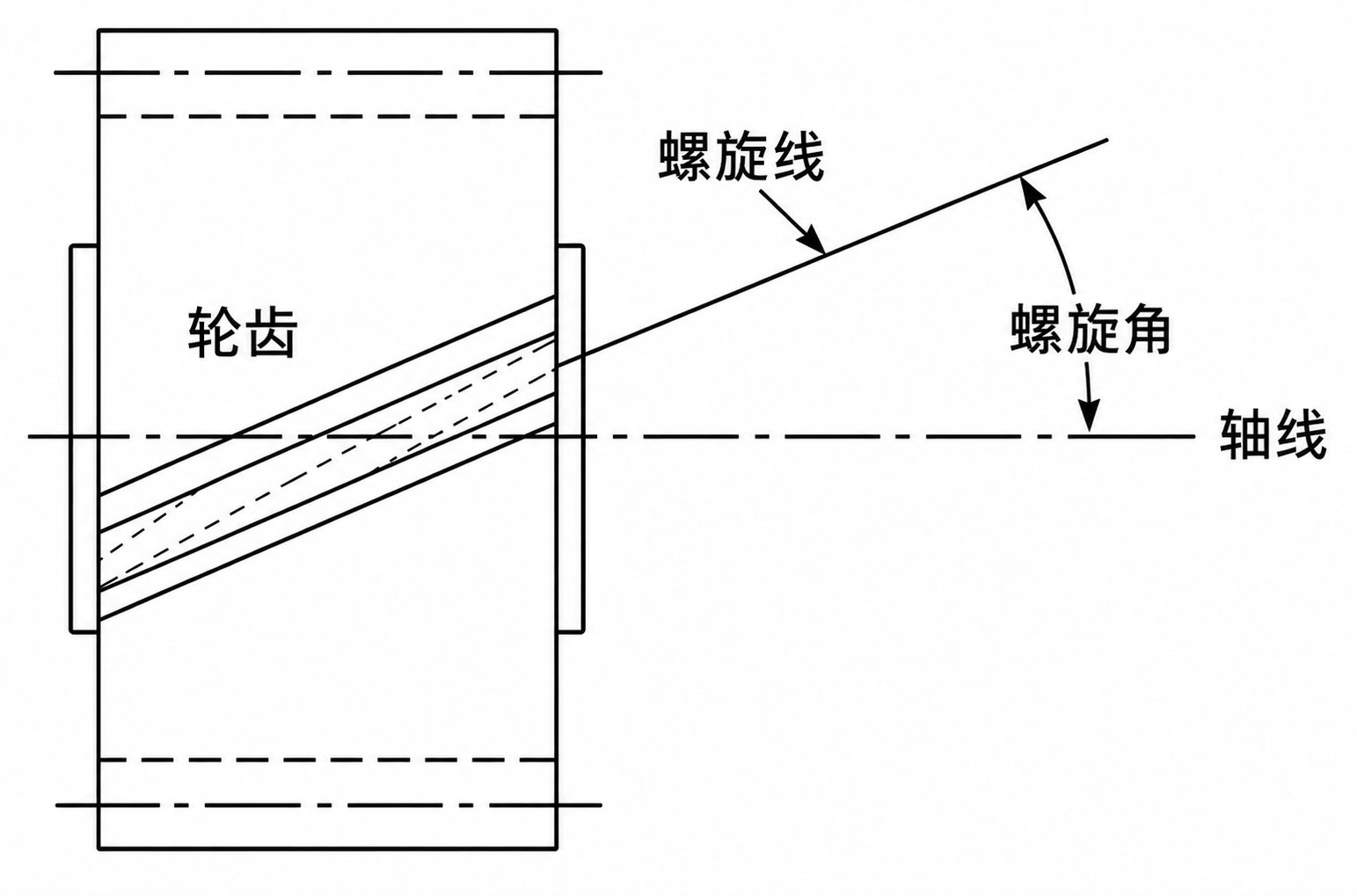 齒輪螺旋角示意圖.png