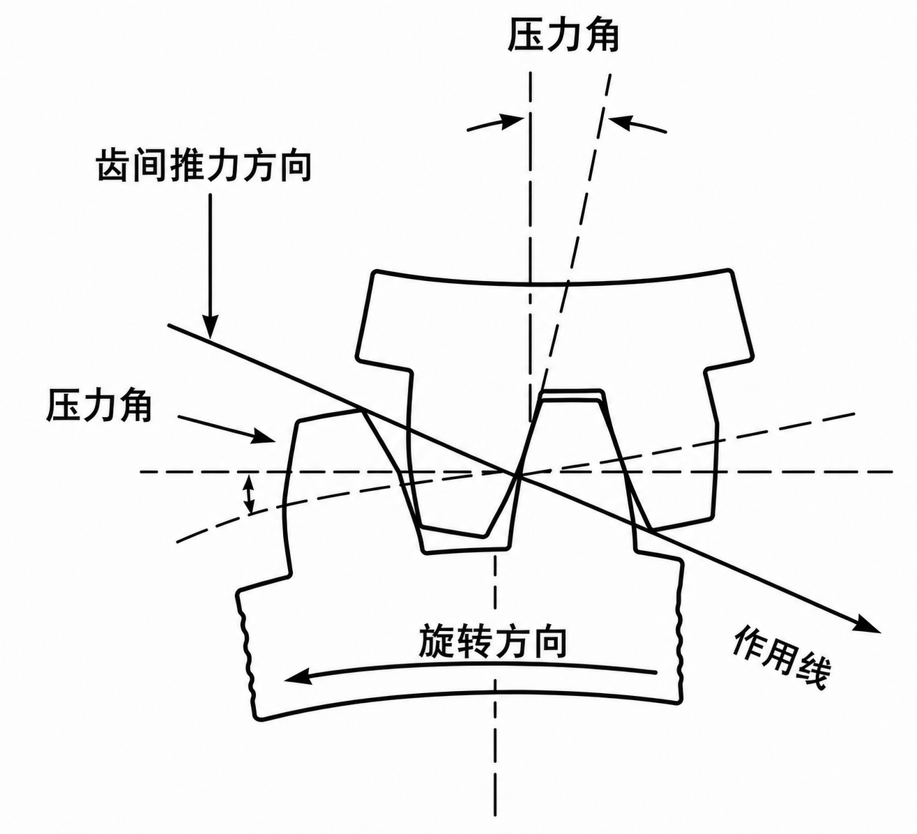 齒輪徑向跳動.png